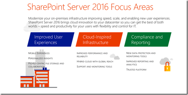 More from Microsoft on SharePoint 2016
