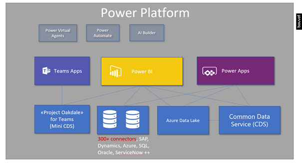 Platform-App-Builder Test Dates